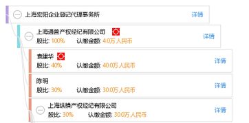 上海宏陽企業(yè)登記代理事務(wù)所 專業(yè)商標(biāo)代理服務(wù)，助力企業(yè)品牌發(fā)展